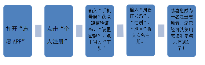 ��־Ը�ഺ���ƹ㹤����ʽ����